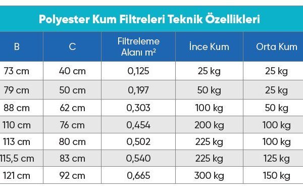 500 mm Polyester Kum Filtresi-Atlaspool