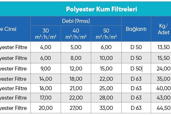 620 mm Polyester Kum Filtresi-Atlaspool