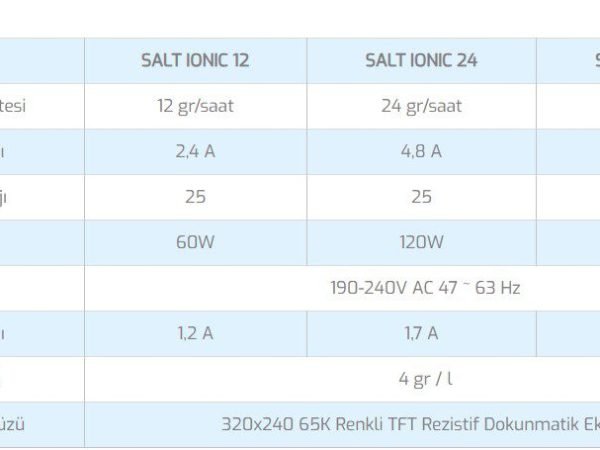 ANTECH SALT İONİC A 12 gr -TUZ KLOR JENERATÖRÜ