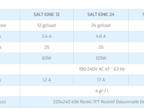 ANTECH SALT İONİC PH-12gr/H -TUZ KLOR JENERATÖRÜ
