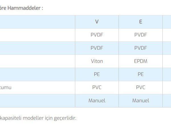 DP NOVA D 3,5L/ 7B VACFAT- DOZAJ POMPASI
