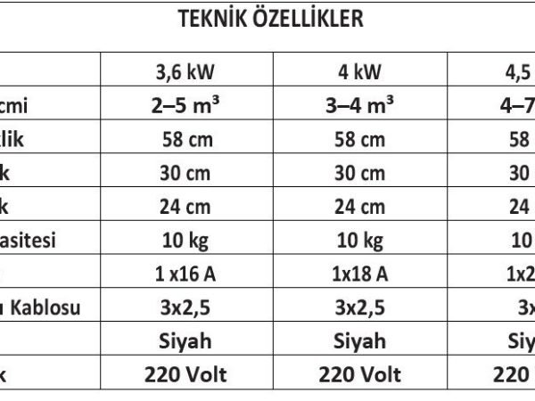 Poolaris-Sauna Sobası-4,5 kW-Üzerinden Kumandalı