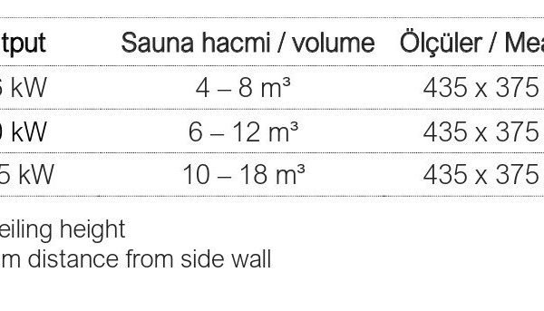 TYLÖ Sauna Sobası-Sense Pure 8,00 kW-Dijital Kumandalı