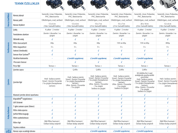 Zodiac Havuz Temizleme Robotu-RA 6500 İQ-ALPHA İQ